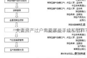 夫妻房产过户需要哪些手续和材料？