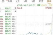 台积电：续刷新高，大摩上调目标价至 980 元新台币