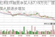 港股红利ETF融资净买入67.19万元：连续三日买入额逐步增加