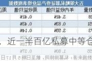 避开股市调整，近一半百亿私募中等仓位！压力给到小盘股？