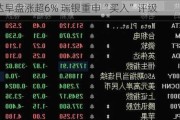 普拉达早盘涨超6% 瑞银重申“买入”评级