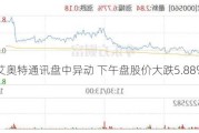 艾奥特通讯盘中异动 下午盘股价大跌5.88%