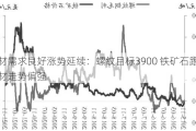 钢材需求良好涨势延续：螺纹目标3900 铁矿石跟随钢材走势偏强