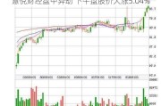 慧悦财经盘中异动 下午盘股价大涨5.04%