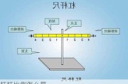 杠杠比例怎么算