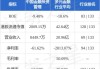 中国金融投资管理午后飙涨超472% 近日与野村订立累计认沽期权合约