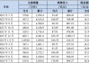 ST天邦:2024年8月份商品猪销售情况简报