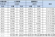 ST天邦:2024年8月份商品猪销售情况简报