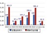 鸿路钢构(002541.SZ)：近期新签订单中工业厂房类的订单为主