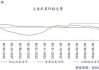 【苹果月报】好货供给偏紧 支撑力度有限