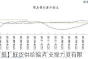 【苹果月报】好货供给偏紧 支撑力度有限