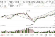 中贝通信（603220）：股价成功突破年线压力位-后市看多（涨）（06-14）