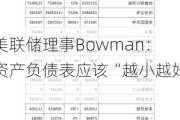 美联储理事Bowman：资产负债表应该“越小越好”