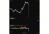 优客工场盘中异动 快速跳水5.52%报1.37美元