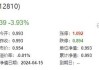 重磅消息提振，新余国科、长城军工逆市封涨停！国防军工ETF（512810）全天溢价