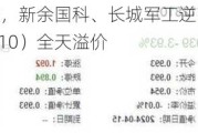 重磅消息提振，新余国科、长城军工逆市封涨停！国防军工ETF（512810）全天溢价