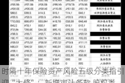 时隔十年保险资产风险五级分类指引迎“大修”：新增审计条款 股权类和不动产类资产实行三分类法