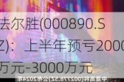 法尔胜(000890.SZ)：上半年预亏2000万元-3000万元