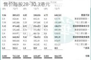 黑芝麻智能(02533.HK)7月31日起招股 发售价每股28-30.3港元