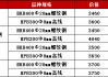 韶湘粤建材价格小幅下跌：每吨 3650 元