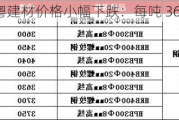 韶湘粤建材价格小幅下跌：每吨 3650 元