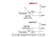 亚式看涨期权的特性与应用