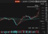 COMEX 黄金期货：多空失衡带压制，成交量受关注