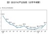 制造业PMI时隔5个月重回扩张区间，一揽子增量政策效应显现