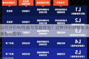 如何评价RV性能与驾驶体验？这种评价对购车决策有何影响？