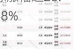 6月20日33只个股获券商关注，银泰黄金目标涨幅达28.48%