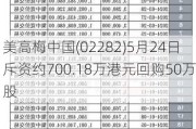 美高梅中国(02282)5月24日斥资约700.18万港元回购50万股