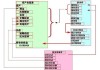 投资余额在财务管理中是什么概念？这种管理如何帮助控制债务？