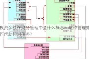 投资余额在财务管理中是什么概念？这种管理如何帮助控制债务？