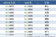 山东钢厂发声7月不再跌价！