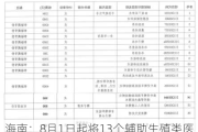 海南：8月1日起将13个***生殖类医疗服务项目纳入医保支付范围