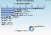 线上线下(300959.SZ)：截止6月28日，公司股东总户数为14685人