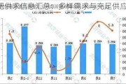 化肥供求信息汇总：多样需求与充足供应