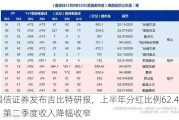 国信证券发布吉比特研报，上半年分红比例62.4%，第二季度收入降幅收窄