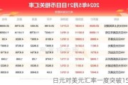 日元对美元汇率一度突破157.7