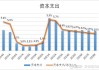 双汇发展：上半年净利润约22.96亿元