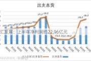 双汇发展：上半年净利润约22.96亿元