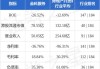 金科服务(09666)7月12日斥资794.61万港元回购128.92万股