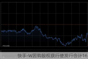 快手-W因购股权获行使发行合计16万股