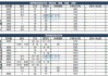 【价格直击】2024年06月19日主要消费地煤炭报价