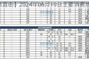 【价格直击】2024年06月19日主要消费地煤炭报价