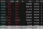 湘佳股份：7 月 16 日涨超 5% 养殖股普涨