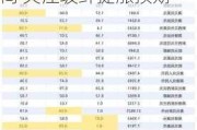 建材周专题2024W37：美国降息打开国内空间 关注玻纤提涨预期