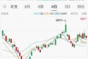 ETF午评丨创新药板块活跃，港股通创新药ETF涨2.45%