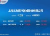 三友医疗：股东上海隹正拟减持不超1.60%股份