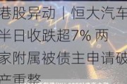 港股异动丨恒大汽车半日收跌超7% 两家附属被债主申请破产重整